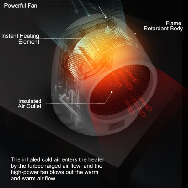 Heat Sphere